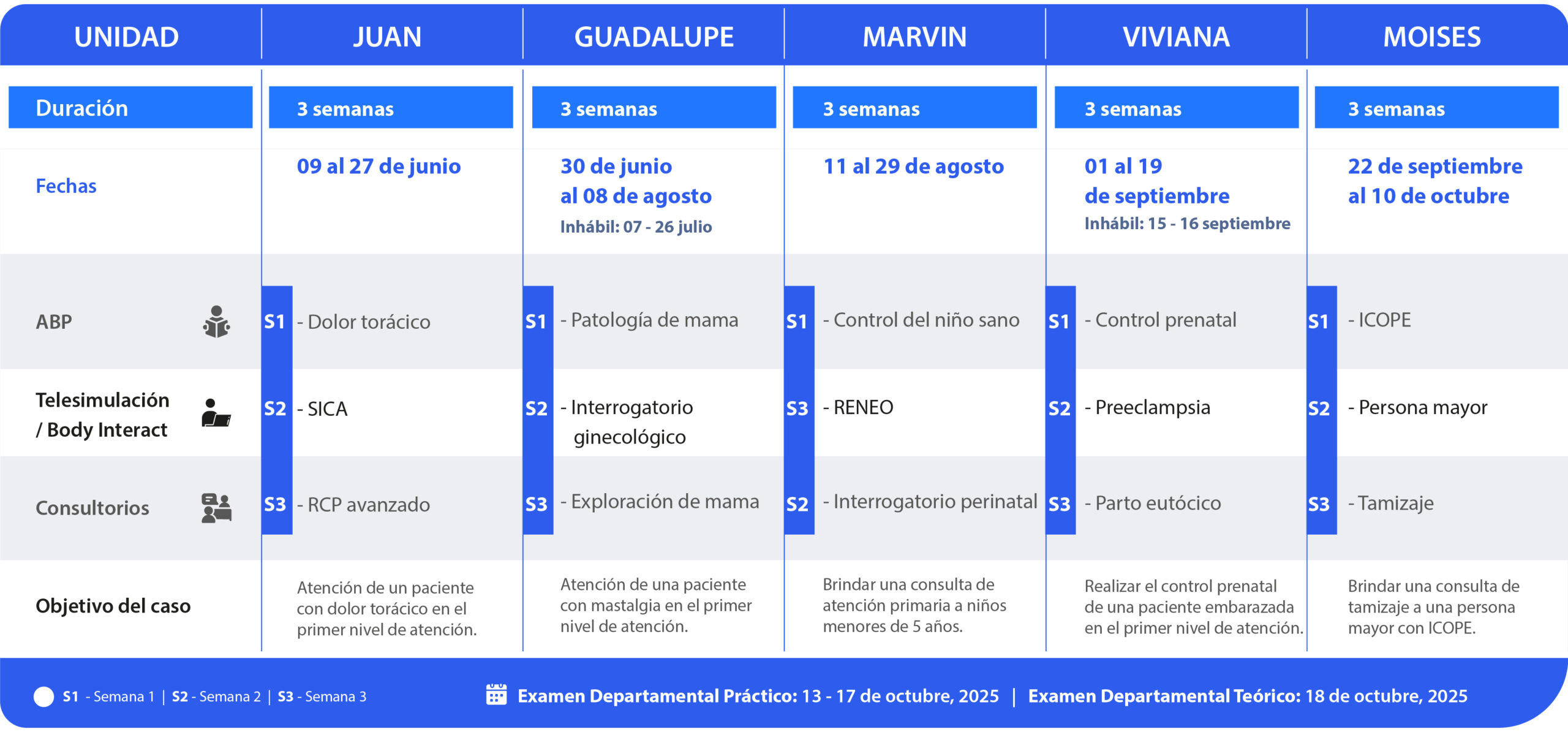 ICB - Unidades 2025.2_ICBII.e